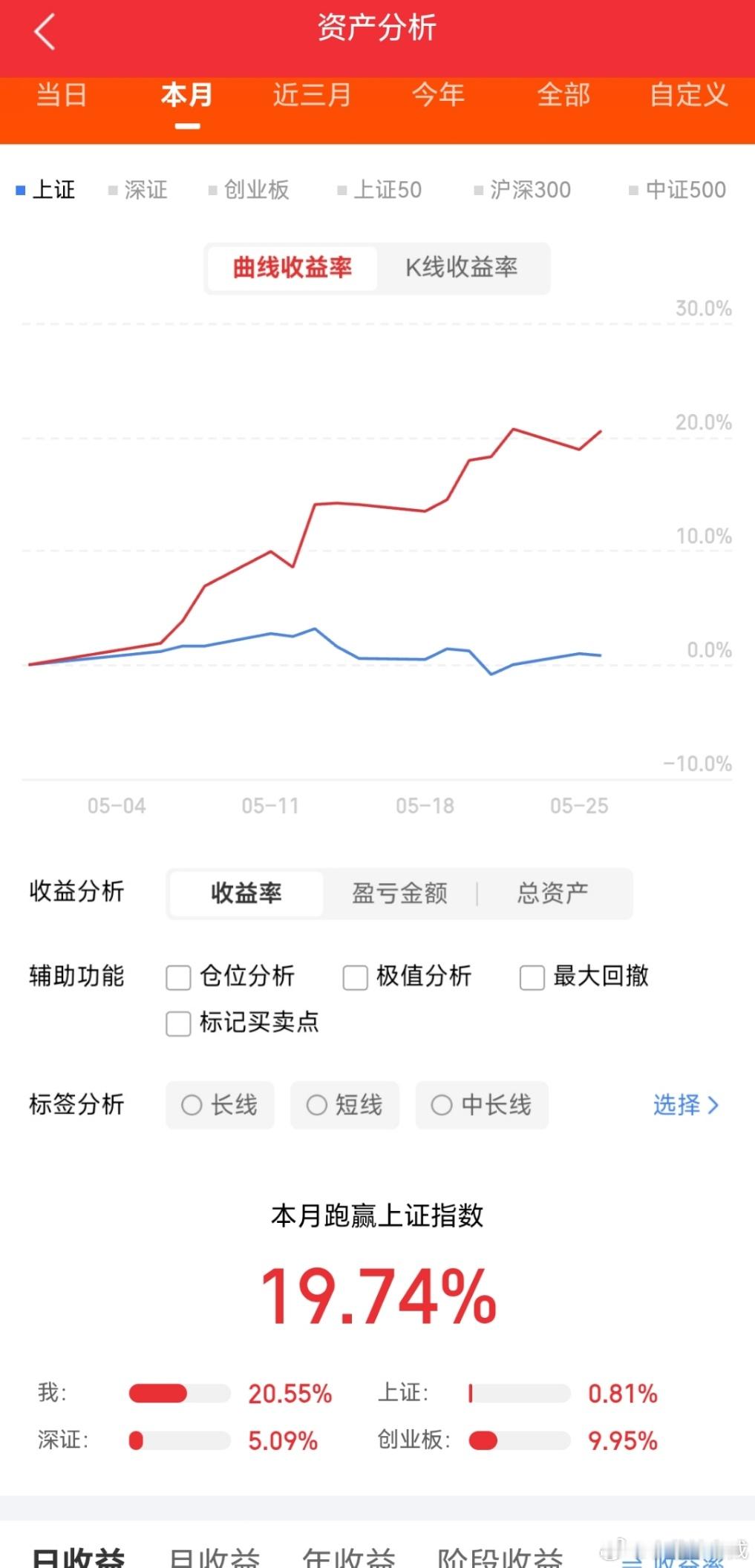 存储芯片情绪炸点！两大国产龙头IPO精确时间线出炉，全板块即将迎来强催化存储芯片