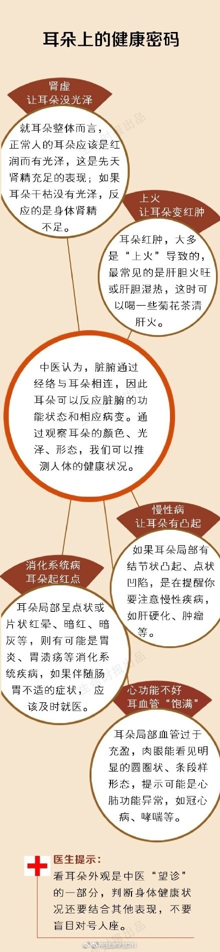 【这样揉耳朵，等于给全身做了一套“养生操”】俗话说“看耳知寿命，摸耳治百病”。我
