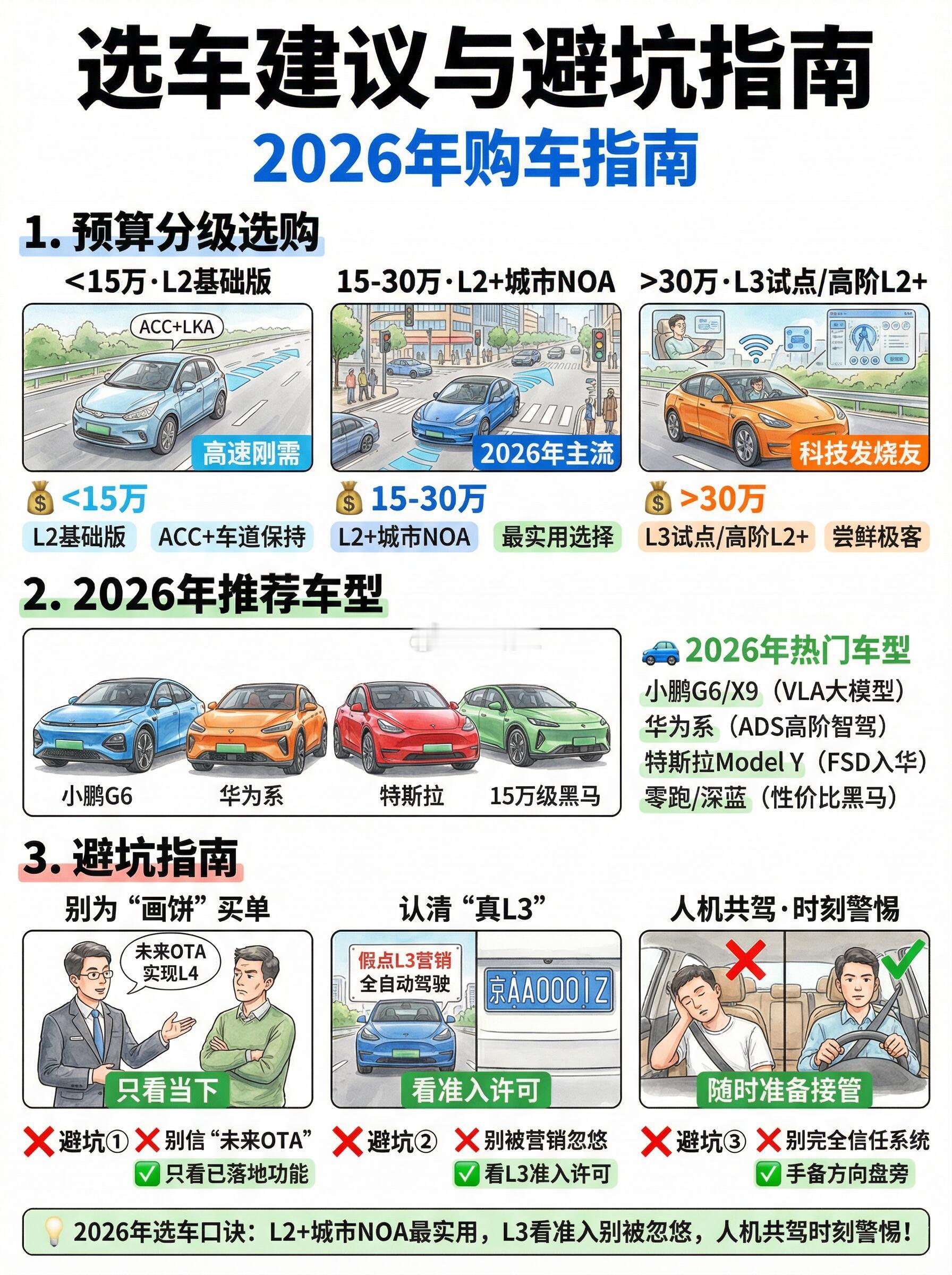 一文看懂自动驾驶L0-L5区别自动驾驶