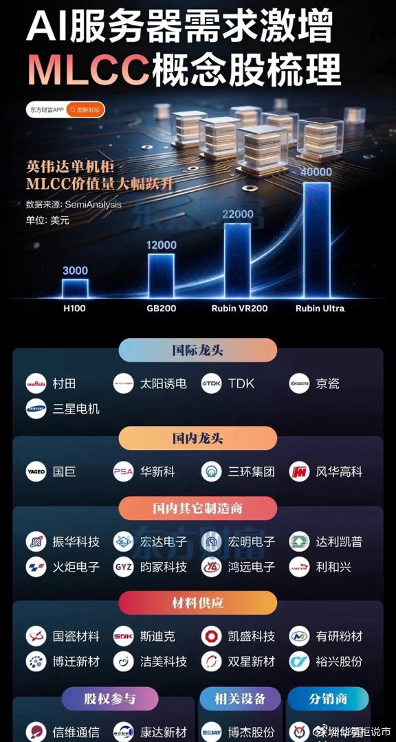 下单等一年！厂商不催你下单，只让你“慢慢等”，这才是最狠的涨价预告！10月21日