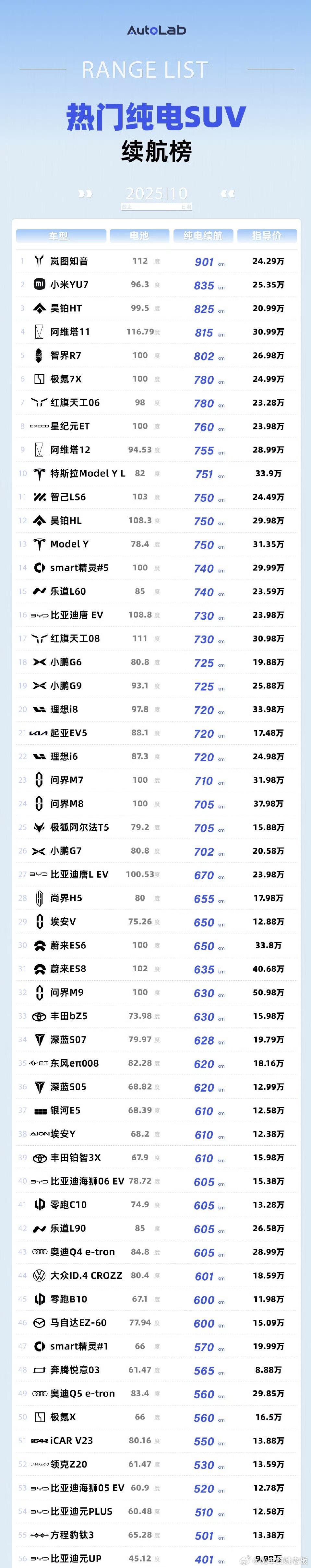 还记得几年前买电车，总被问“续航够不够”“高速会不会趴窝”，开着车还得算“剩20