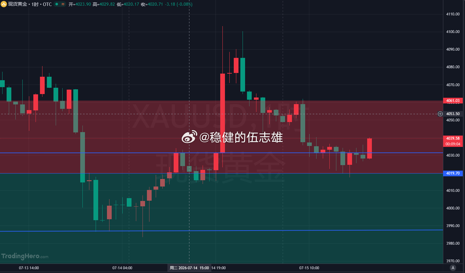 当年陈刀仔能用 20 搏到 3500 w，你迟迟难以做出成绩，是缺少清晰方向？还