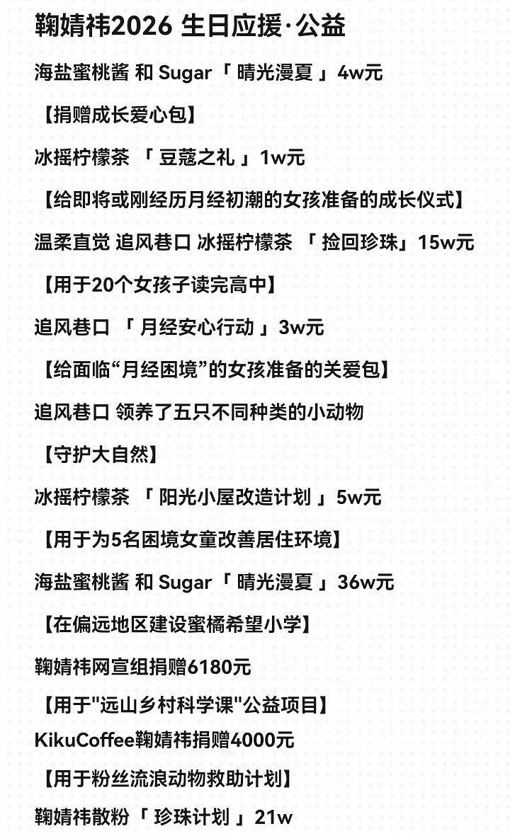 再夸夸鞠婧祎和鞠婧祎粉丝，在鞠婧祎生日这天捐款126万➕了，还在继续增加中，这是