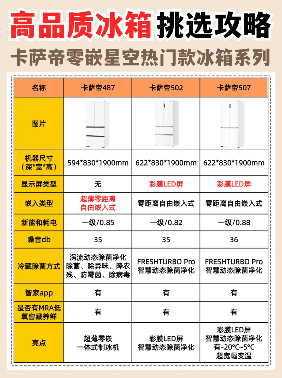 零嵌冰箱不要瞎买‼️高品质冰箱挑选攻略来了