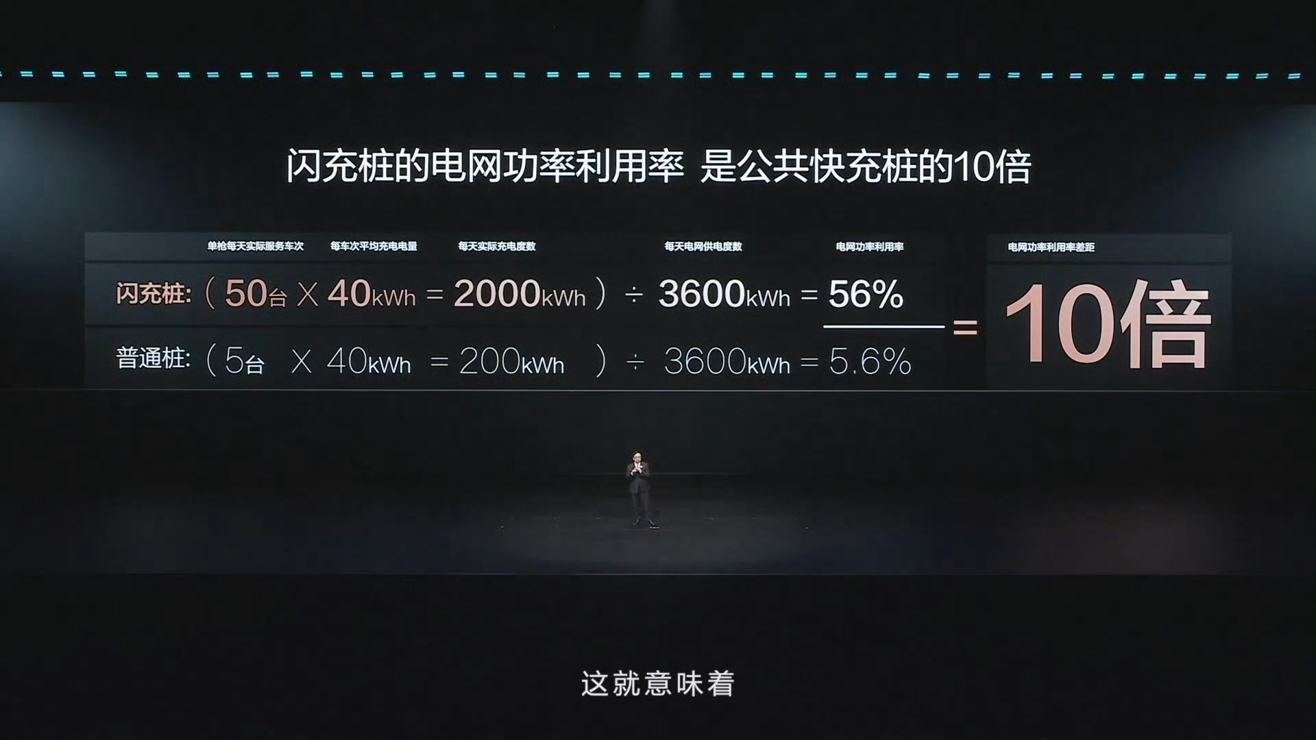 比亚迪第二代刀片电池搭配的闪充技术，彻底打消了用户两大核心顾虑，也让“硬核闪充技