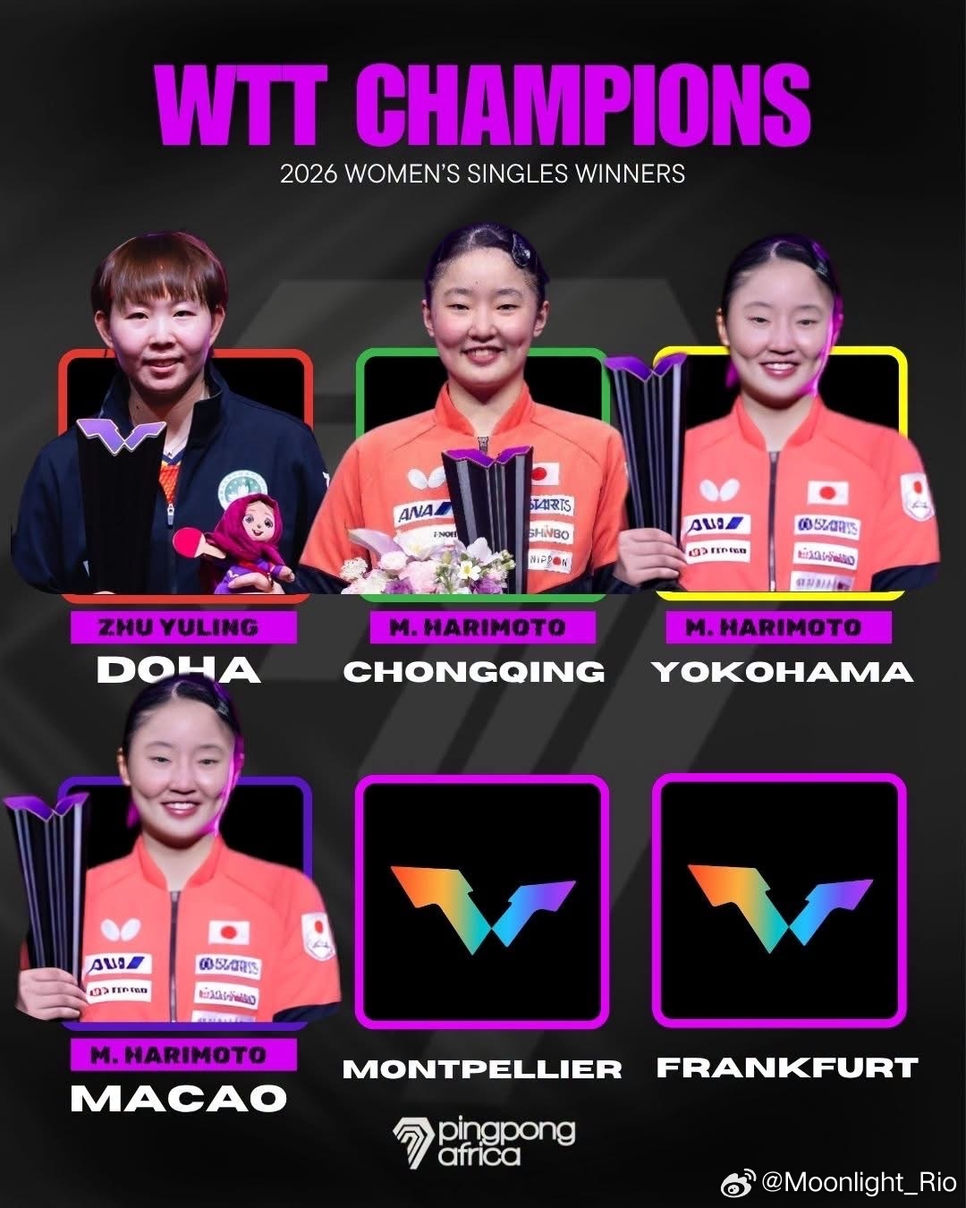 今年已经举办的四站WTT冠军赛 冠军们🏆wtt[超话] ​​​