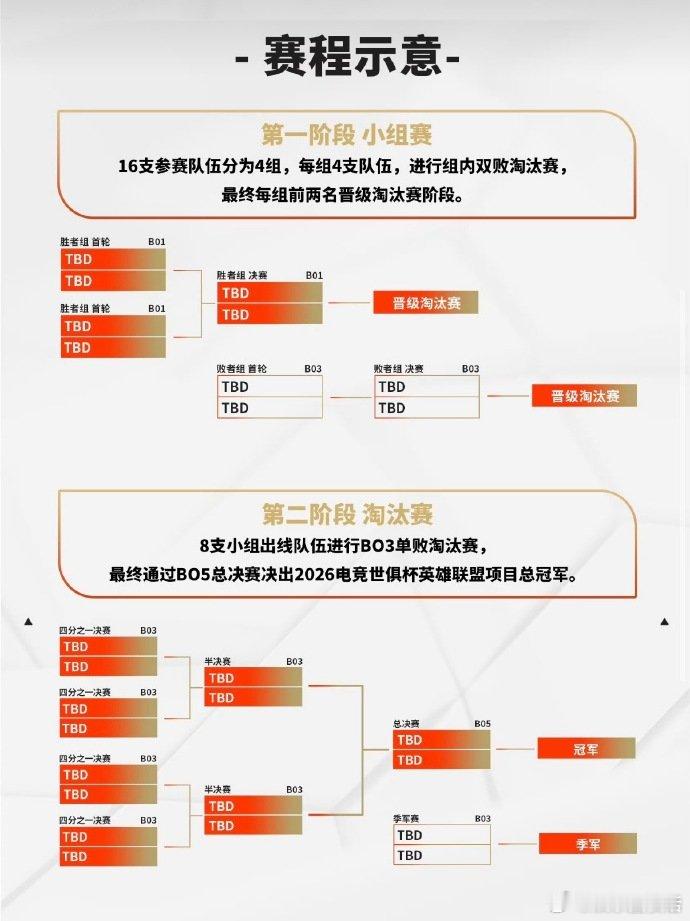BLG首秀对战MKOI EWC英雄联盟项目开赛 英雄联盟EWC电竞世俱杯今日开启