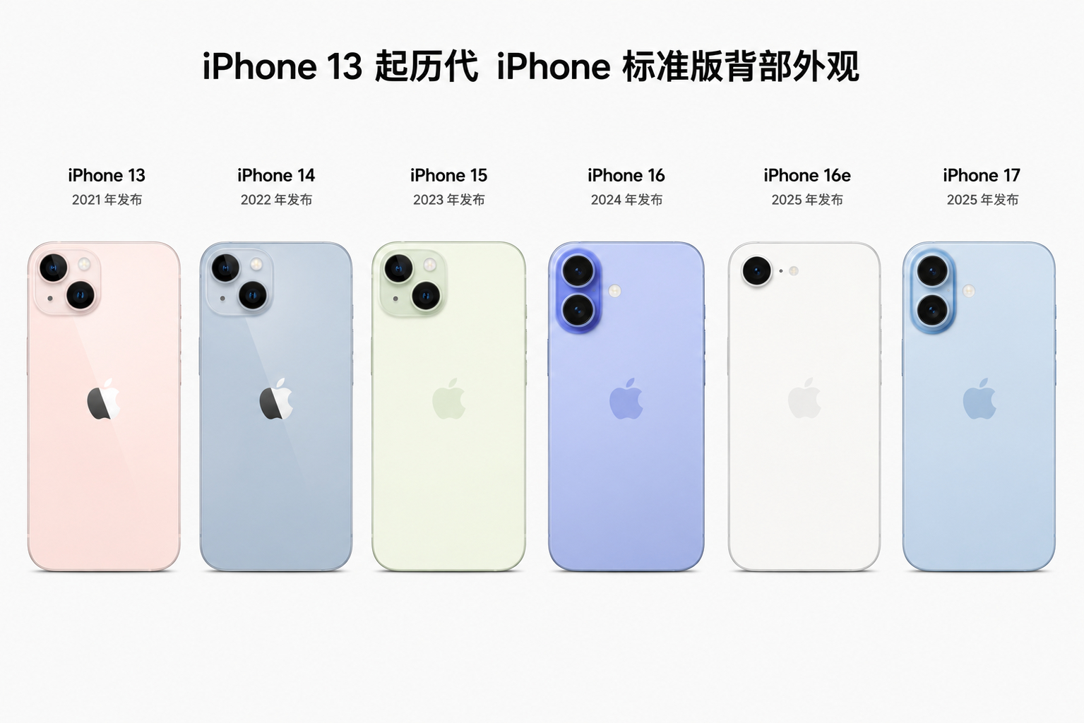 iPhone18标准版外观曝光 说iPhone 18标准版要采用和Pro版同款横