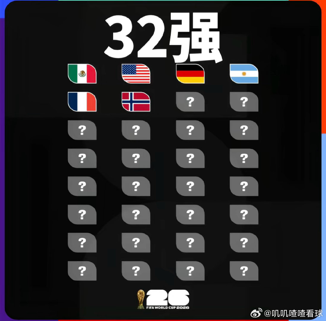 世界杯32强已产生6席：美加墨世界杯32强淘汰赛席位已确定6支球队，分别是东道主