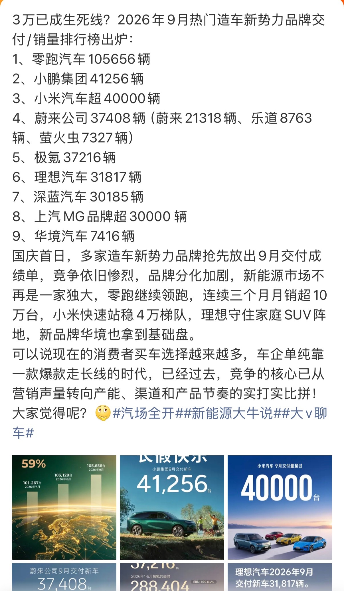 零跑9月交付居首零跑也是迎来了金九银十了成为新势力中首个连续3个月🌍销量破10