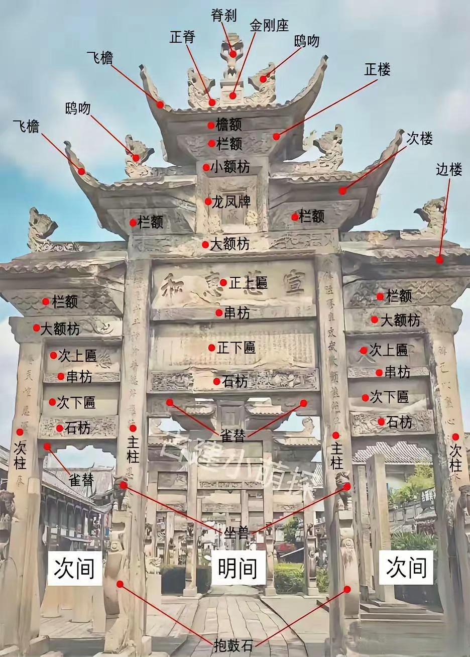 古牌坊各构件图解...