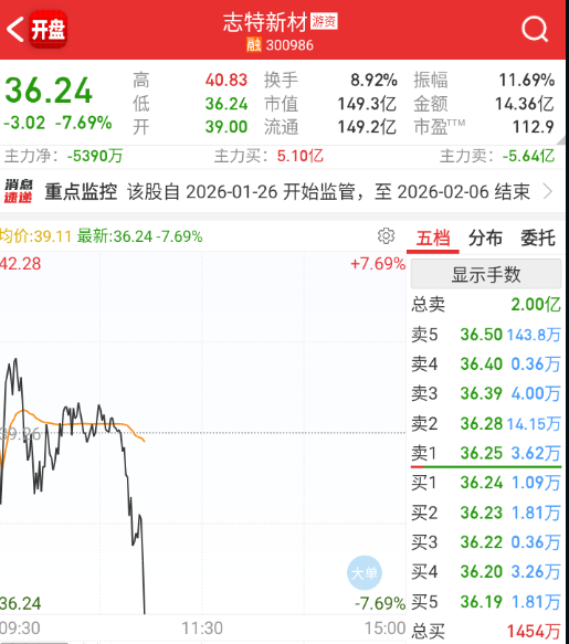 应用这边，志特又反水了。。。