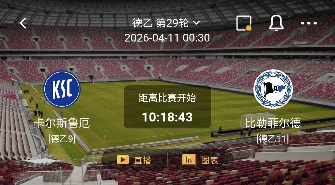 卡尔斯鲁厄vs比勒菲尔德 一、卡尔斯鲁厄 有利情报- 主场表现稳健：近5个联赛主