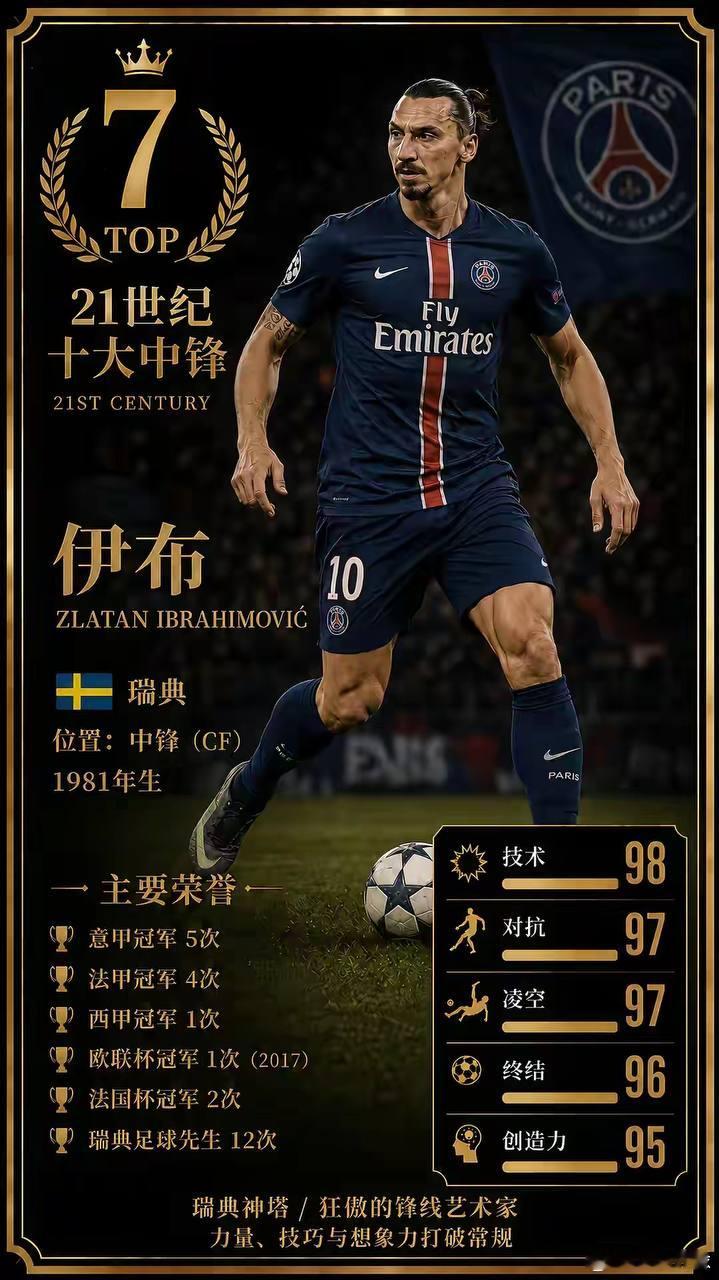 21世纪中锋排名，你们认可吗？1.罗纳尔多2.莱万3.亨利4.本泽马5.苏亚雷斯