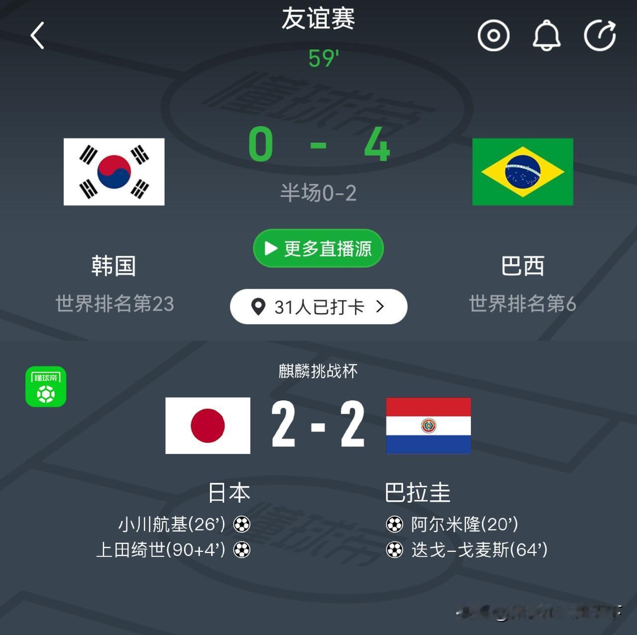 日本队和韩国队也是丢人现眼啊，被南美球队完虐啊。尤其这小日本，连巴拉圭都赢不了。
