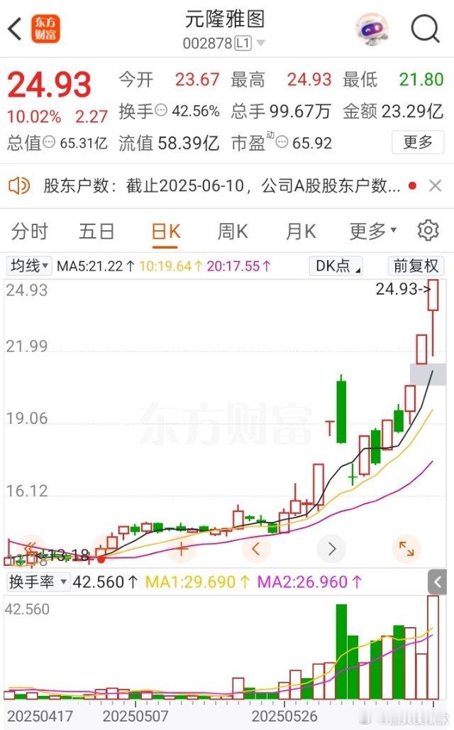 11天7涨停，A股最强题材，彻底爆了！最近股市真够魔幻的。看着手里房子车子股票的