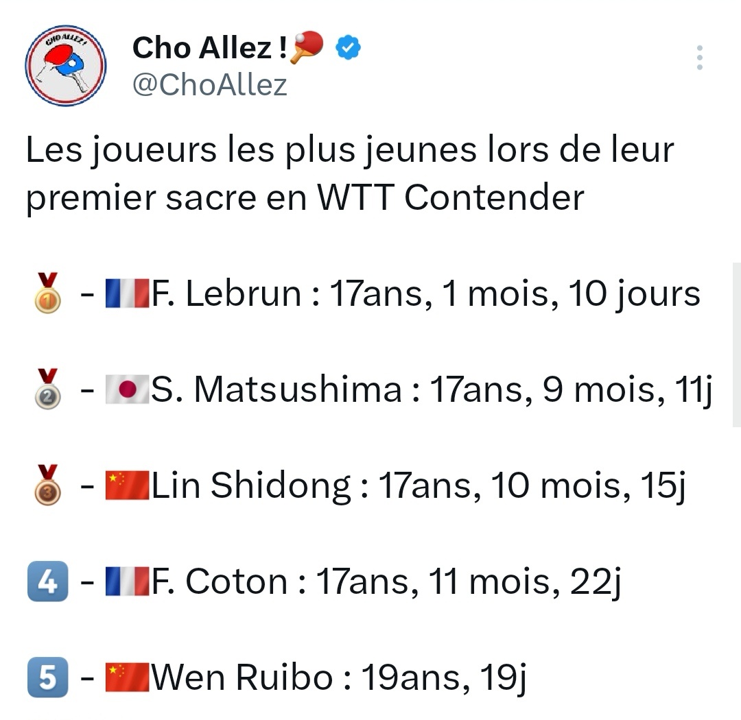 WTT常规挑战赛最年轻男单冠军TOP5🥇 - 🇫🇷 费利克斯·勒布伦：17