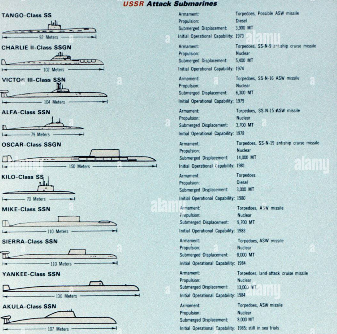烽火问鼎计划每天认识一件兵器 潜艇壳体设计对潜艇长径比的影响：由于美国潜艇采用纯