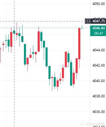 黄金4041多单目前已斩获50点！跟上的朋友注意护利！
