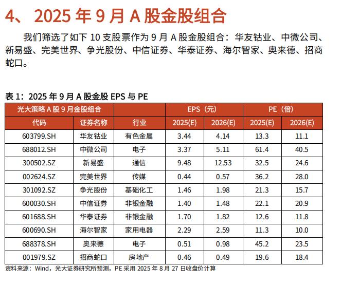 9月金股组合7
今天继续9月第7篇，给大家推的是光大证券2025年9月金股组合。
