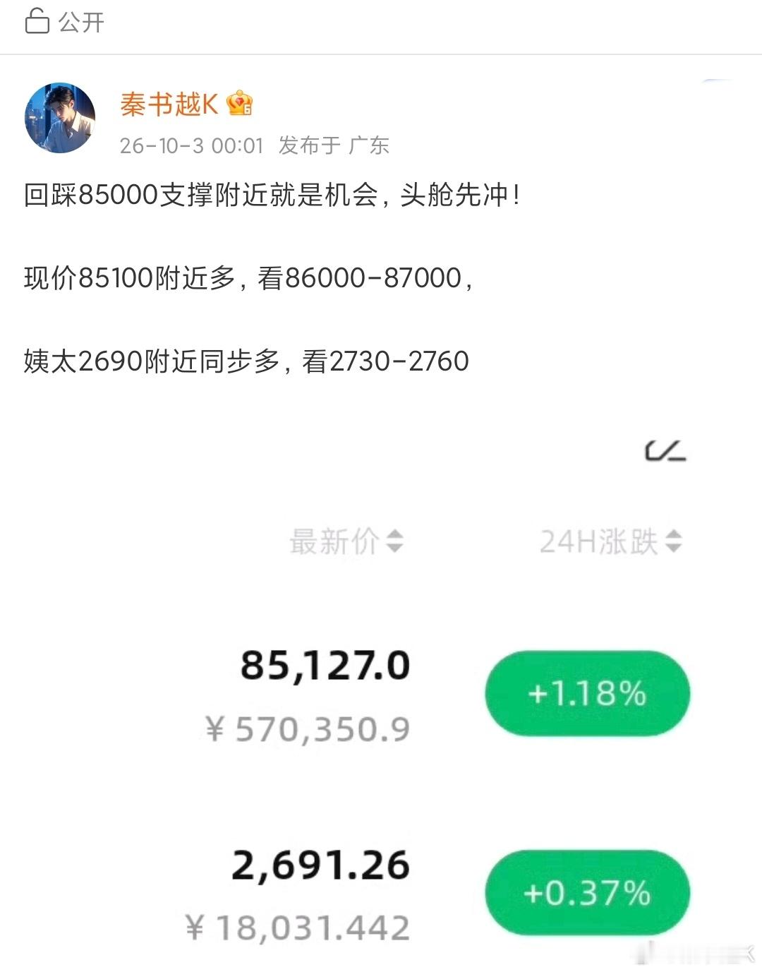 坚守自己的判断，时间会给你答案！🔥 一直让大家持有的多单，事实证明完全拿得住！