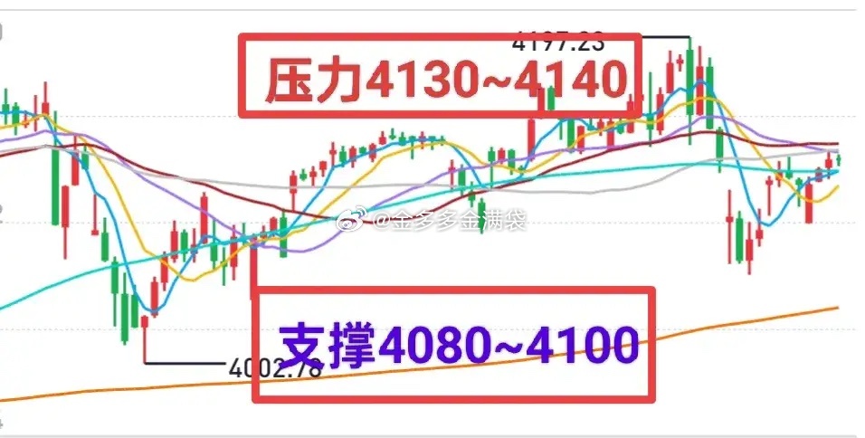 A股：是探底回升，还是冲高回落，大盘短期又要做选择题了。上周五，大盘选择了探底回