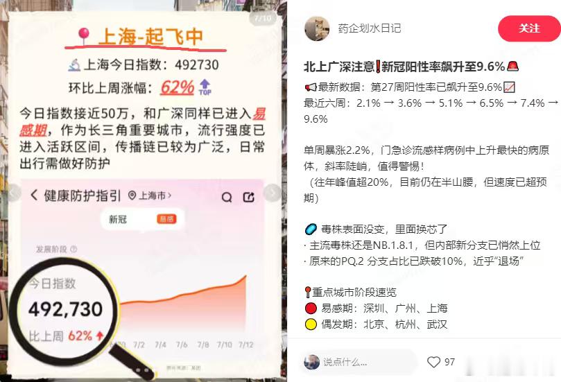 这两周正是新冠高峰期，大家记得戴口罩 