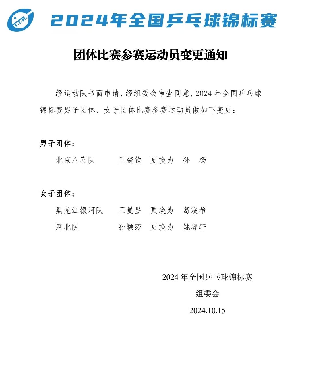 #王楚钦孙颖莎王曼昱退出全锦赛#【全国乒乓球锦标赛：王楚钦、王曼昱、孙颖莎退出团