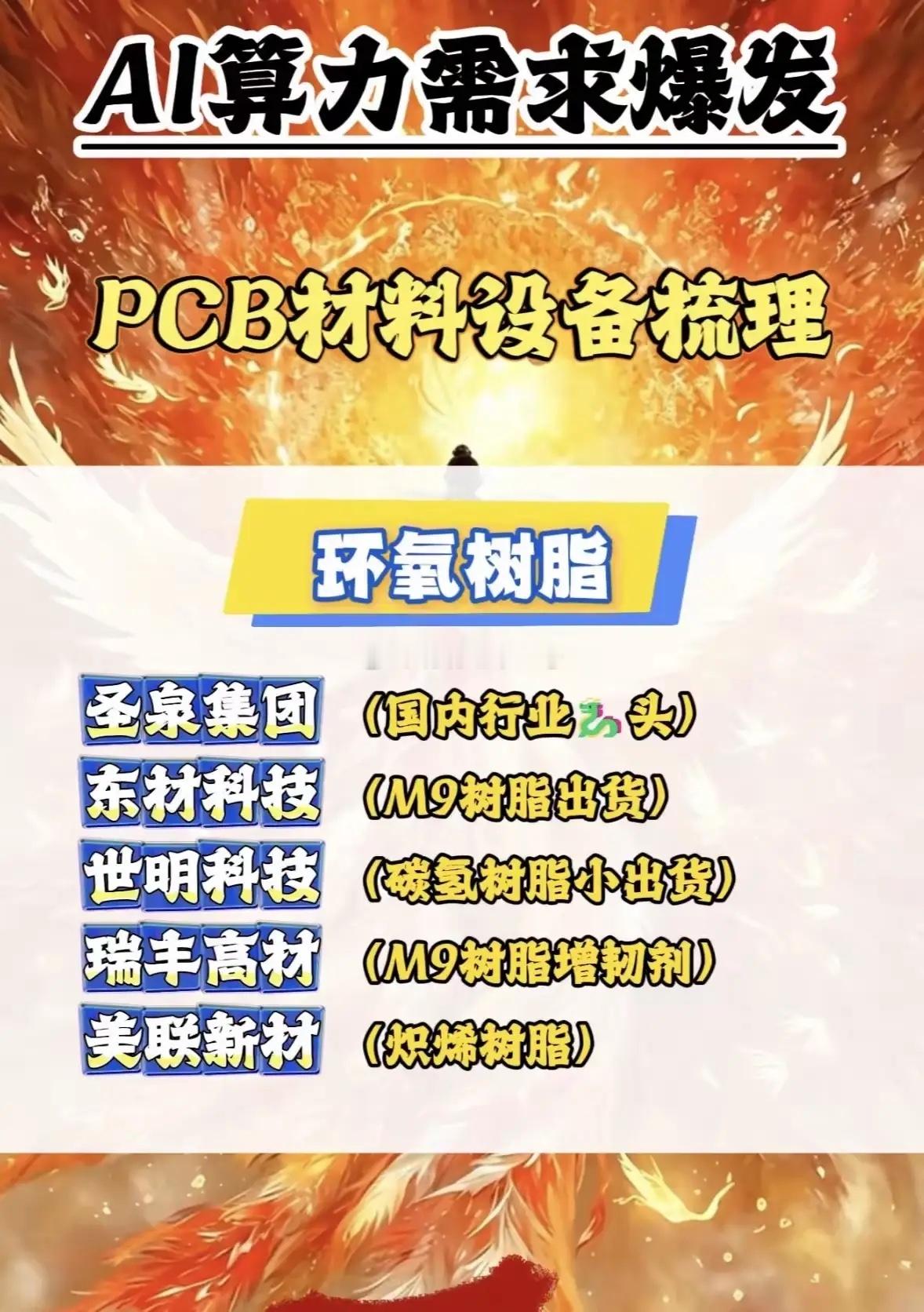 AI算力驱动PCB产业链景气上行随着AI算力需求持续爆发，高端PCB赛道迎来全新