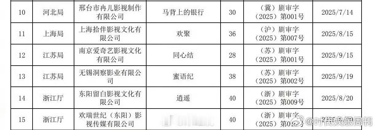 欢聚下证了李兰迪此沙《欢聚》下证了，期待[送花花][送花花][送花花]李兰迪此沙