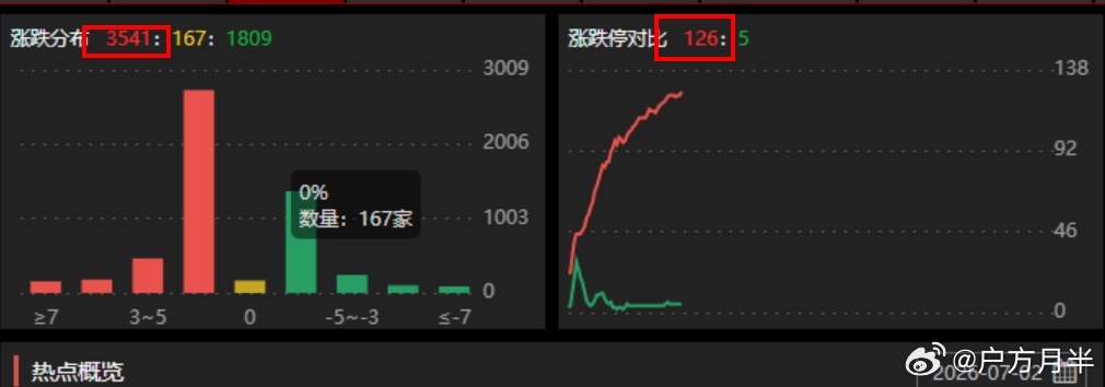 这么好的盘面，怎么就盯着我的股暴击呢？ 