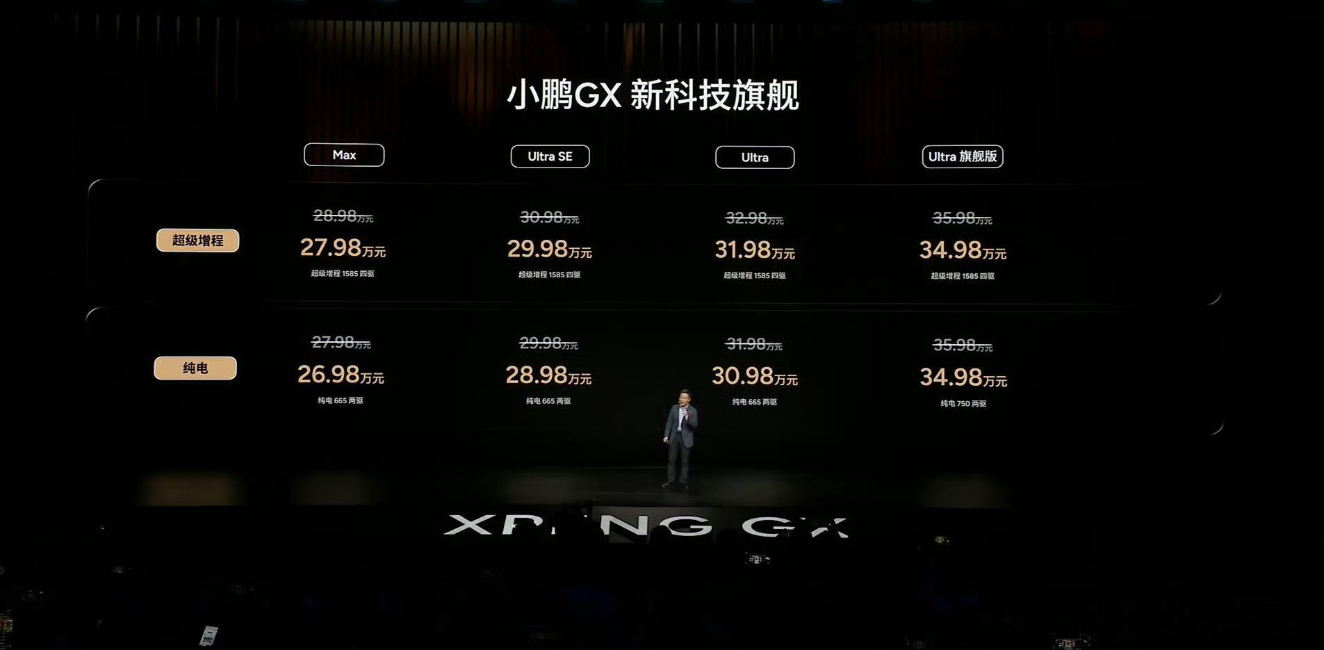 这价格还有啥好说的小鹏gx价格炸裂
