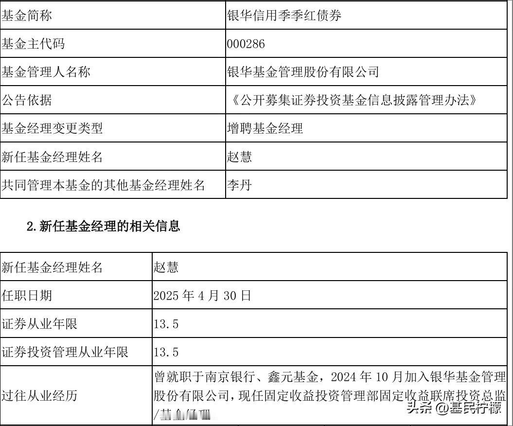 原鑫元基金的基金经理赵慧，已经在银华基金接管银华信用季季红（000286）、银华