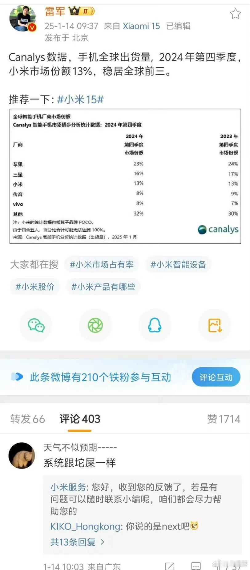 太搞了，雷总发了个微博说，小米手机24年Q4稳居世界前三。
下面第一条评论：系统