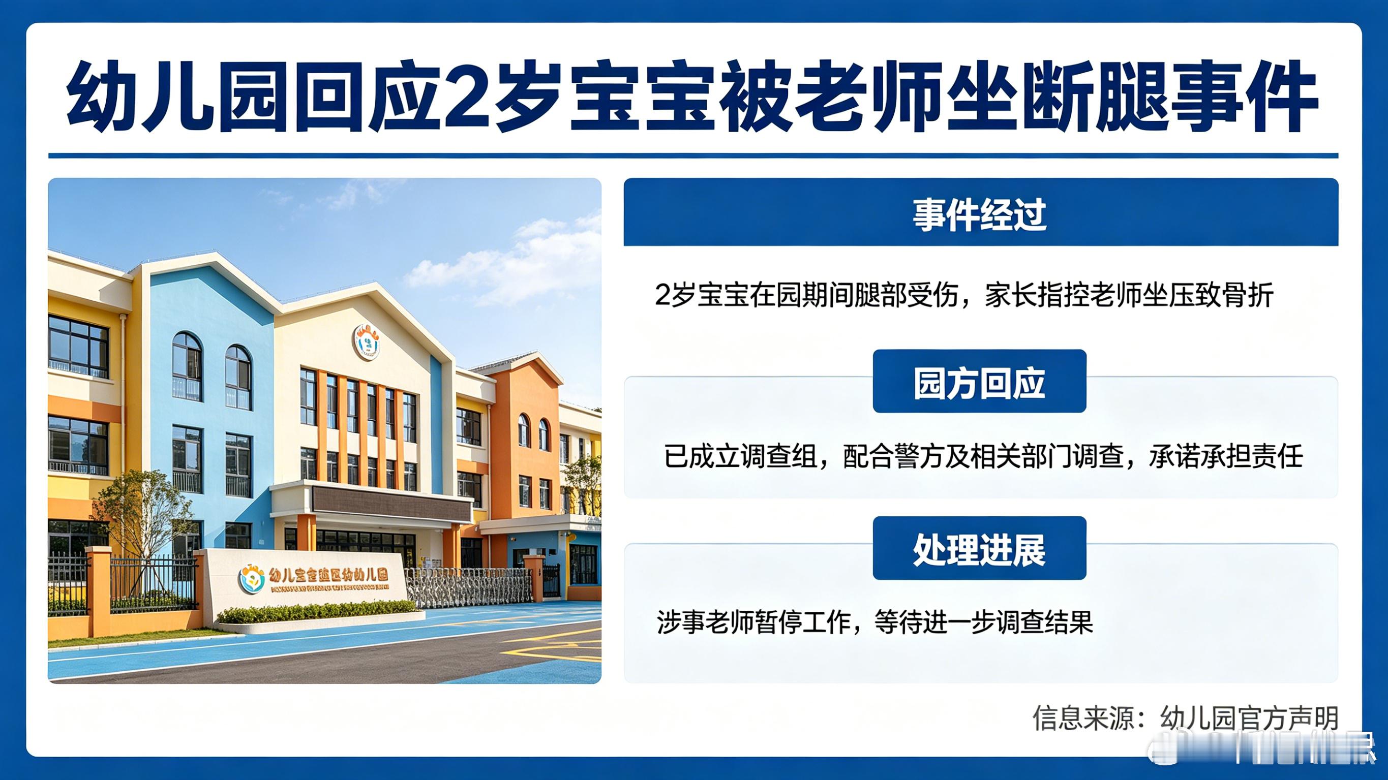 幼儿园回应2岁宝宝被老师坐断腿 近日，河南郑州一幼儿园2岁宝宝被老师“坐断腿”引