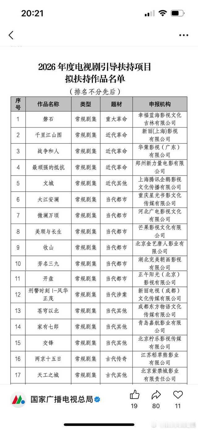 《两京十五日》斩获广电总局2026年度扶持项目殊荣！25部入选剧集中仅两部古装，