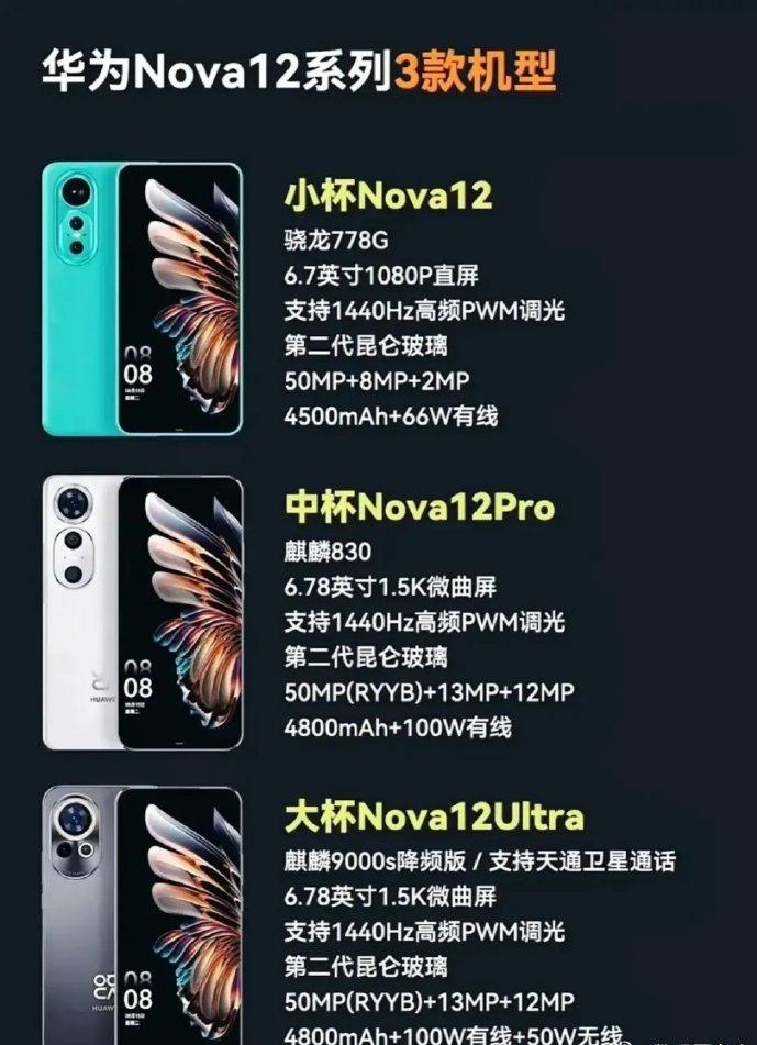 华为nova12 Ultra这么强了，会背刺Mate60吗？[思考]上一代nov