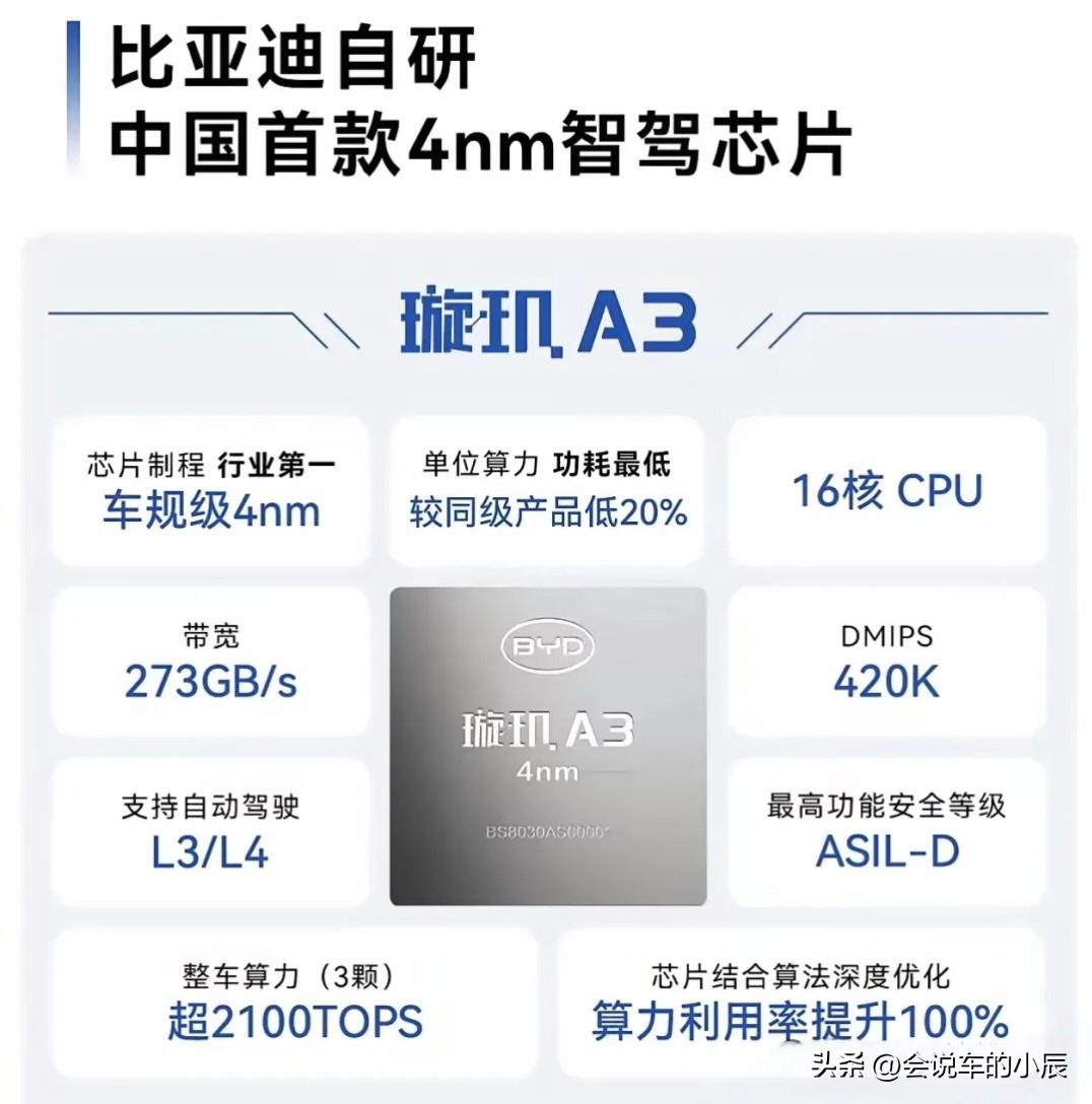 比亚迪璇玑芯片2027年首搭腾势新车型

近日，网传比亚迪计划于2027年在腾势