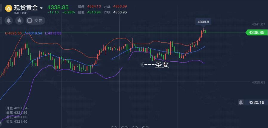 黄金建议4338空，止损4355，参考黄金金价五粮液不得低于800元抛售