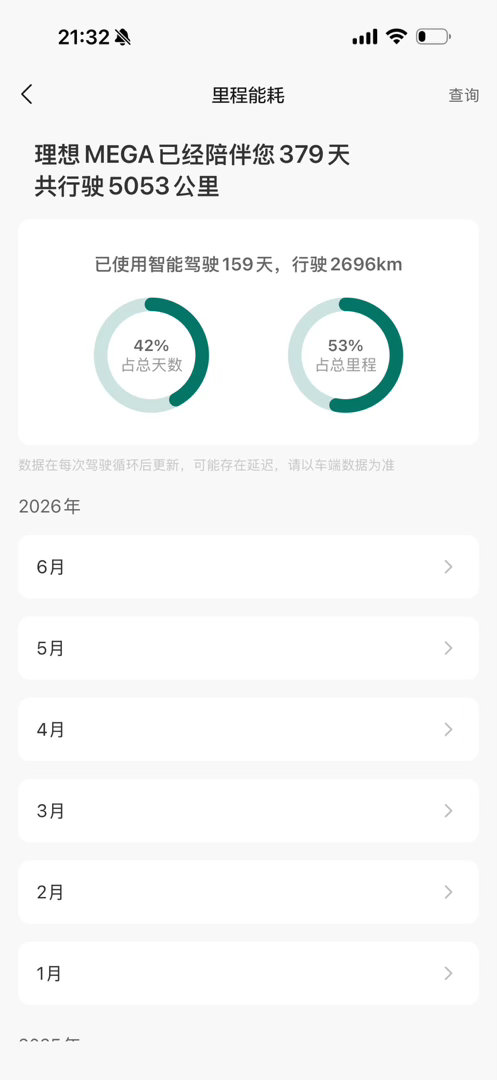 呃。我的HOME才5000Km我24款租出去的时候8000Km…我老婆说又换车 