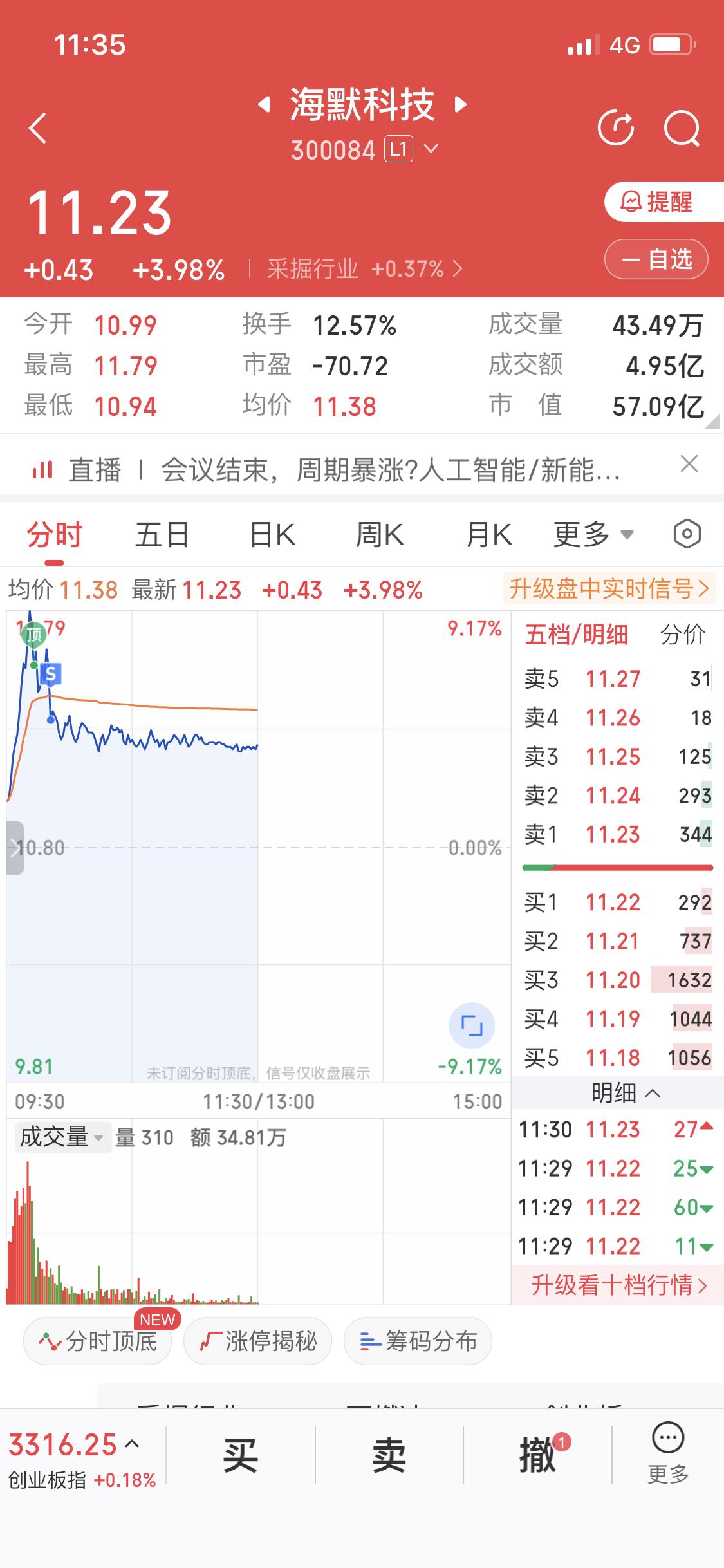 周末分享的解套方法挺实用，科创板40厘米空间做高抛低吸做T确实能解套、降成本和制