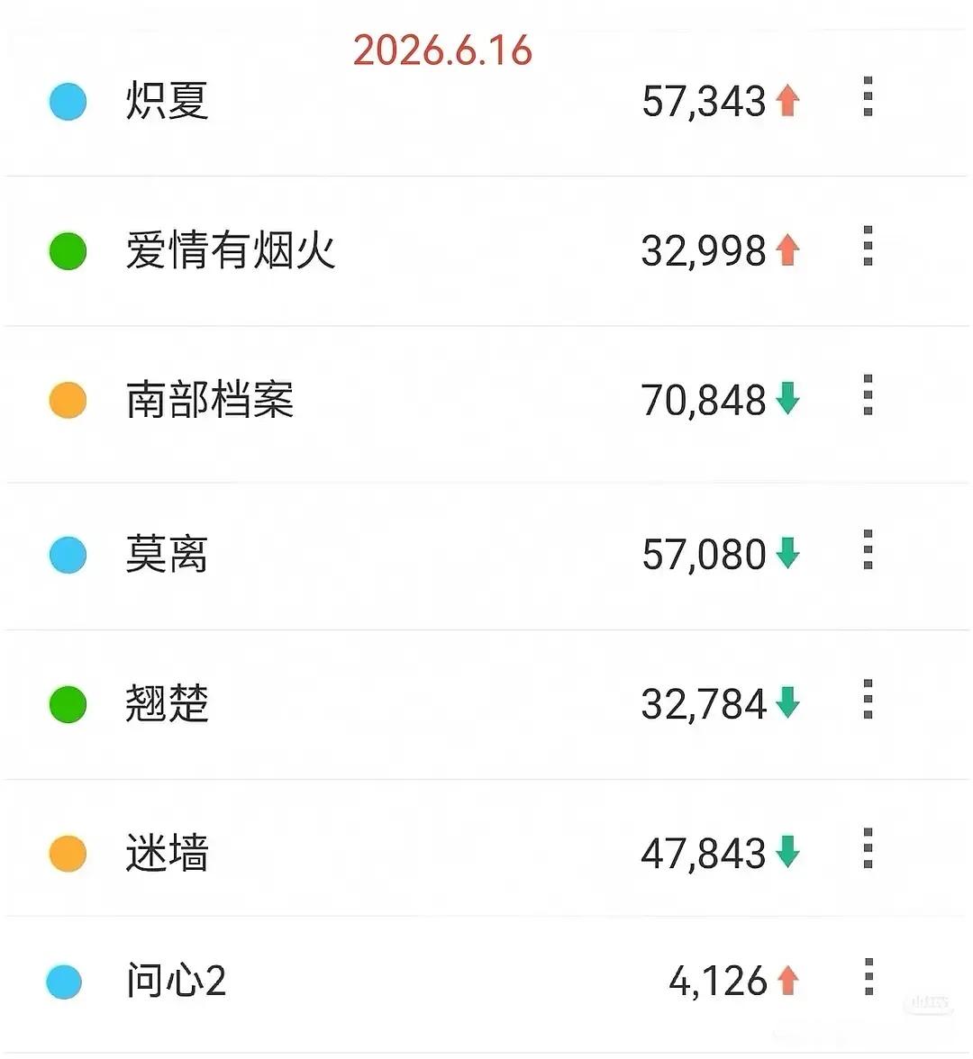 炽夏的百指居然很可以哦！看来会火起来的！ 