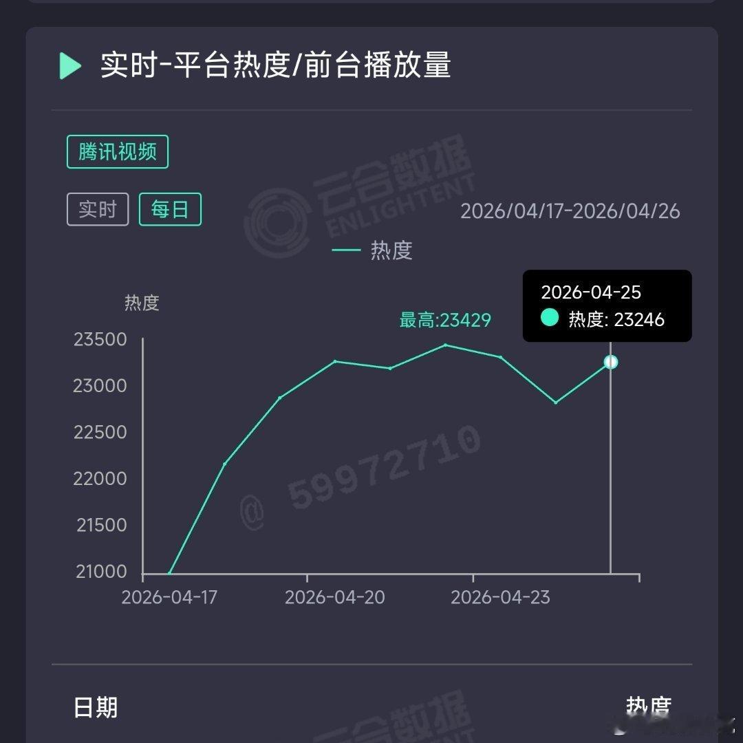 许凯方圆八百米 昨日云合推测1350万上下。扑得惨烈，目前先打集均1000保卫战
