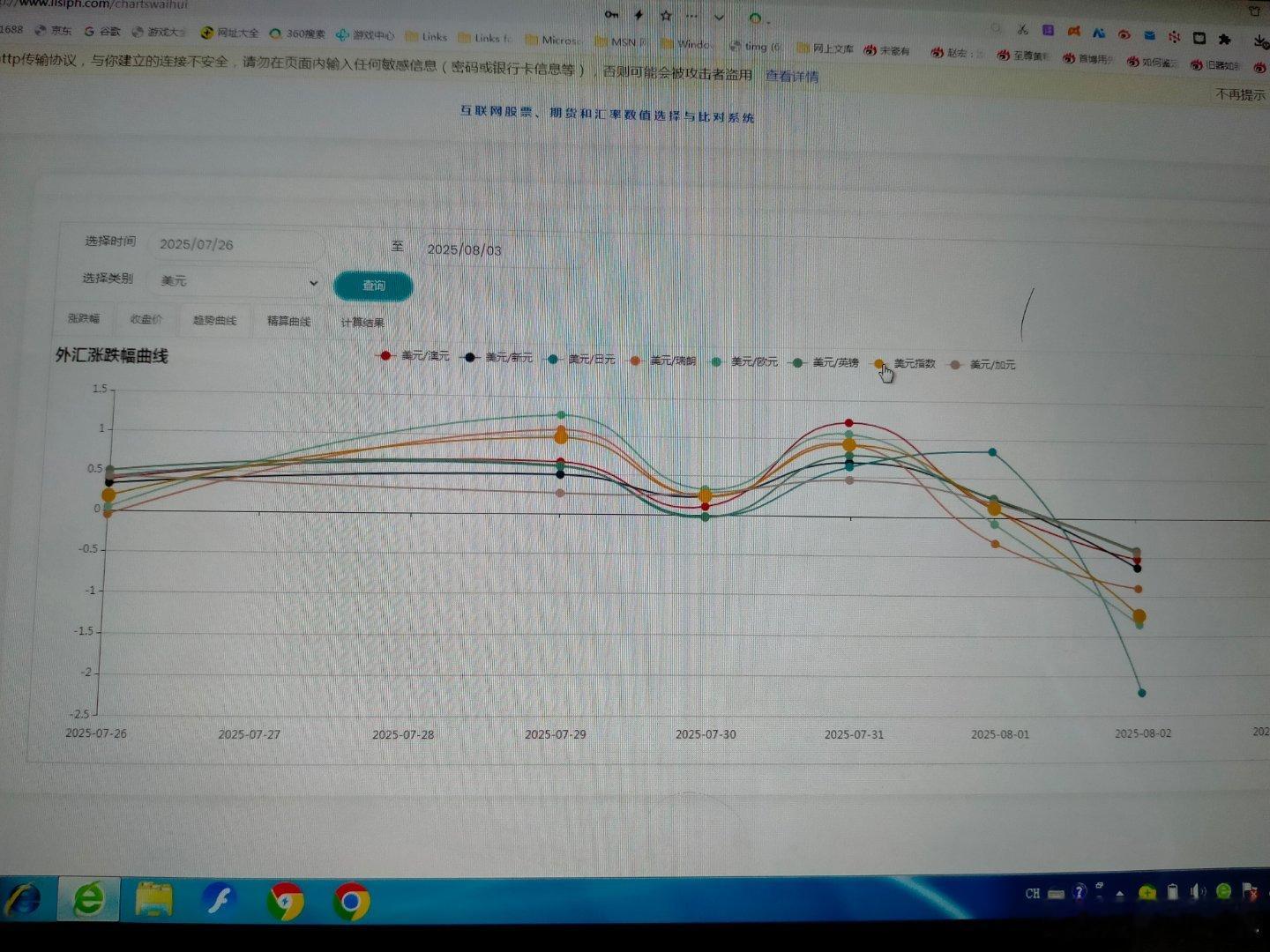本周主要汇率走势        本周有几个主要币种都公布了利率消息，基本上是维持