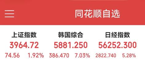 韩股大涨上7%了。下午大a能跟到多少？