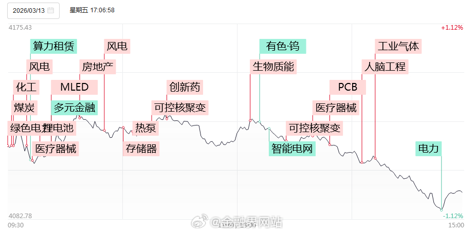 【涨停复盘：今日化工板块延续强势，三房巷、潞化科技双双2连板涨停，金牛化工10天