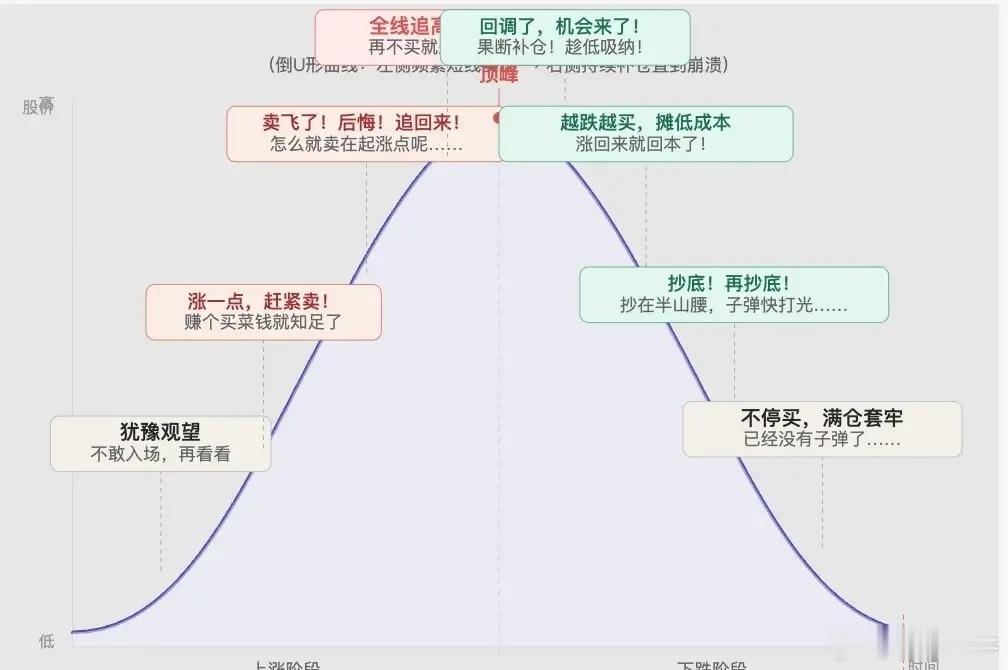 真正容易亏钱的是抄底 