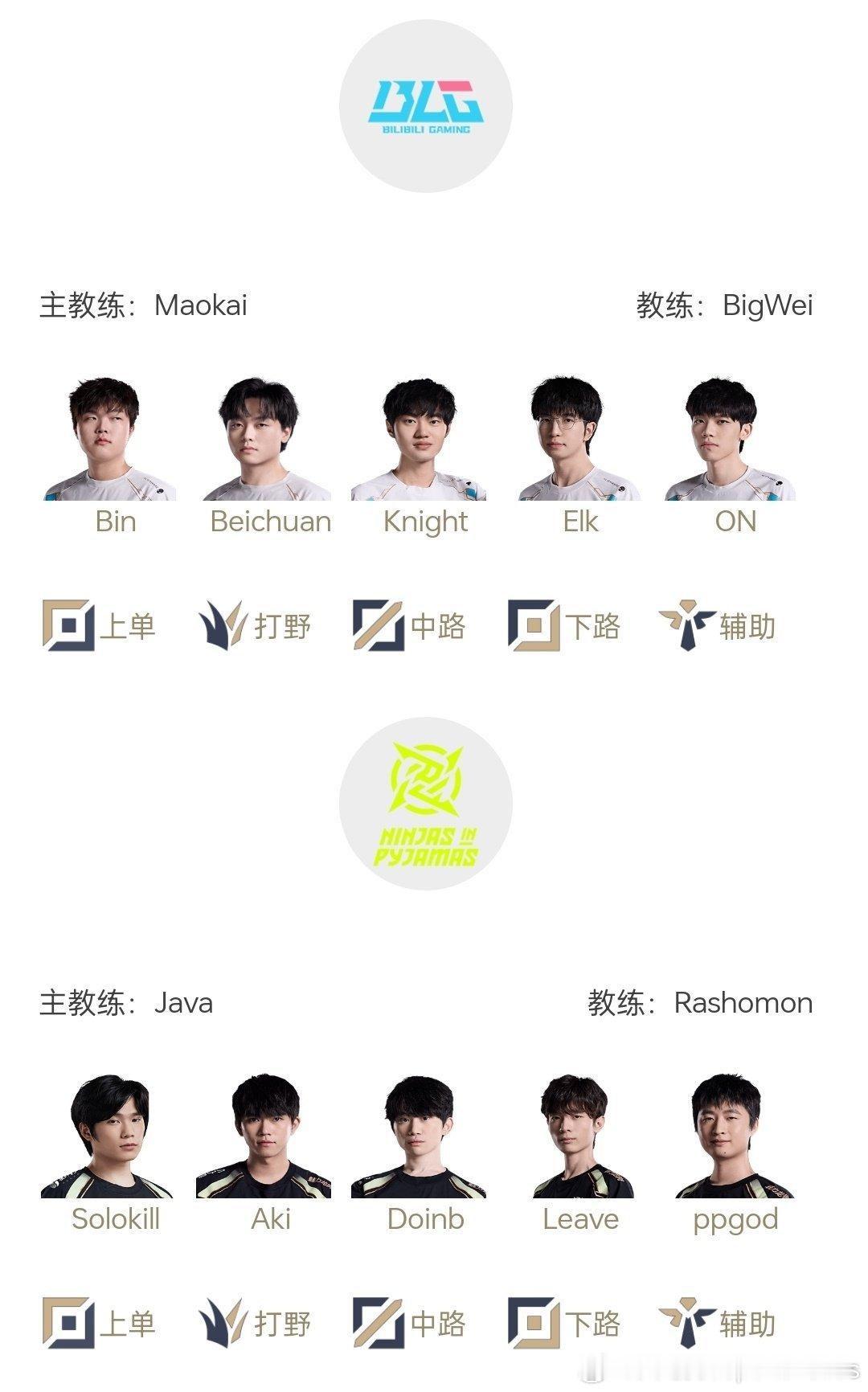 2025LPL第二赛段常规赛组内赛5月13日首发名单 17:00 BLG对战NI