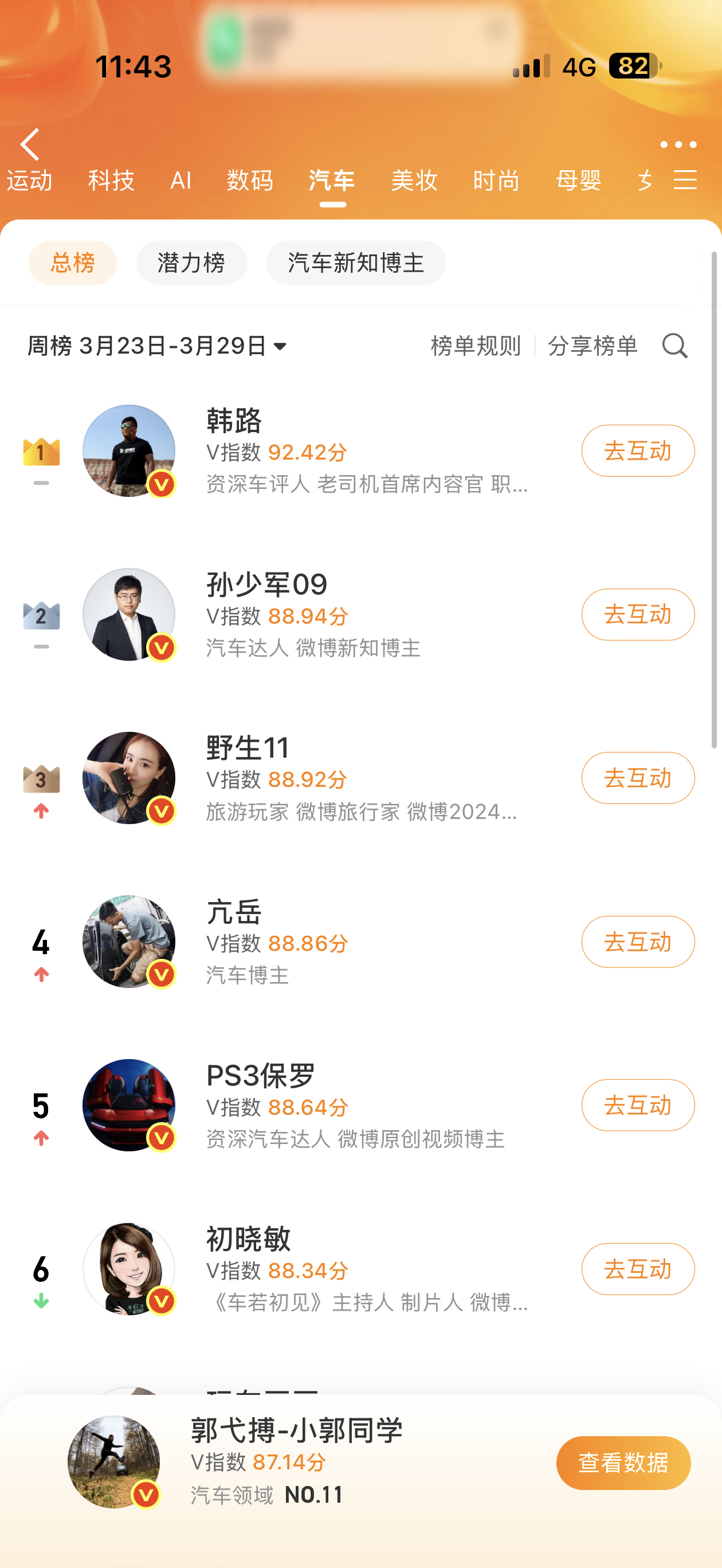 微博汽车榜单上周第13上上周第113月总榜23下周能不能进前10全看粉丝们支持了