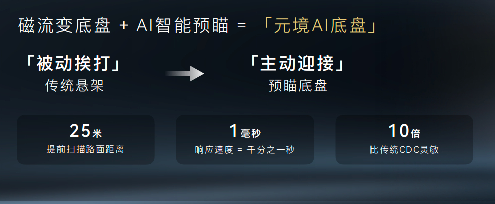 极狐全新MPV问道V9终于开启预售了，补贴后定价21.99万到28.69万。不得